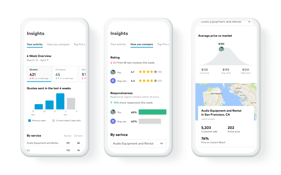 Thumbtack work sample 3