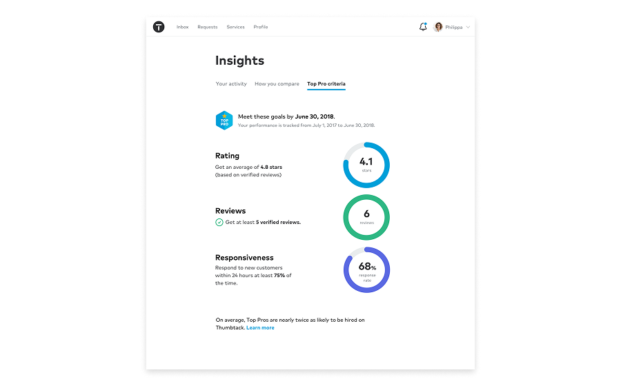 Thumbtack work sample 4